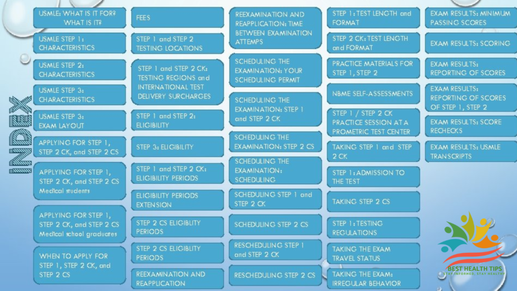 usmle postpartum fever uworld table