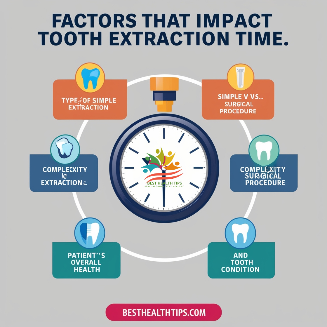 How Long Does It Take To Pull a Tooth
