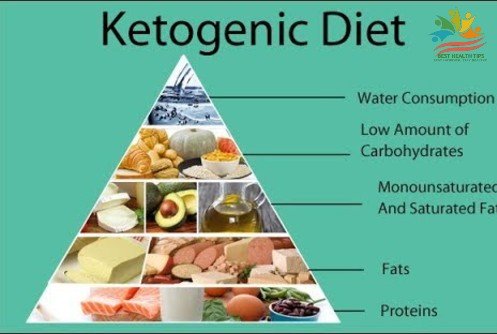 keto diet blurry vision after eating