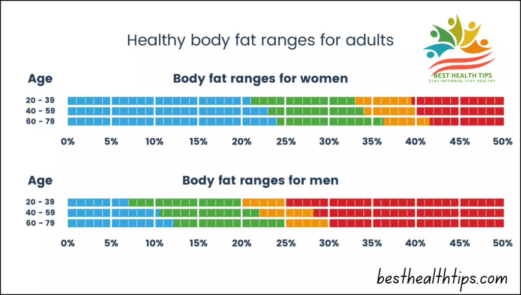 Fat Content